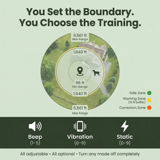 PawPerimeter's GPS Wireless Dog Fence v2